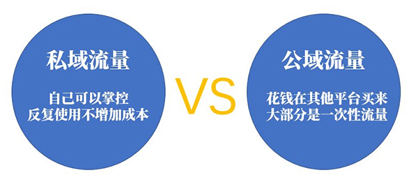 公域流量VS私域流量 公域流量VS私域流量