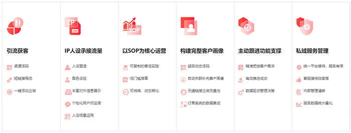 私域流量運(yùn)營(yíng)解決方案