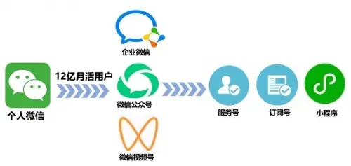 微信私域 微信私域