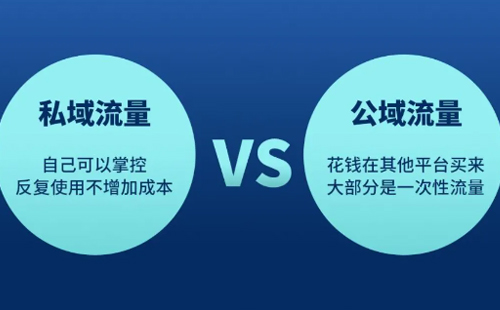 公域流量和私域流量